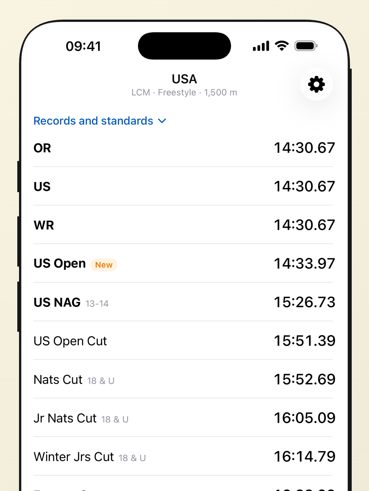 Records and cuts for the 1500 free in a single list: WR, US, US Open, NAG, championship cuts