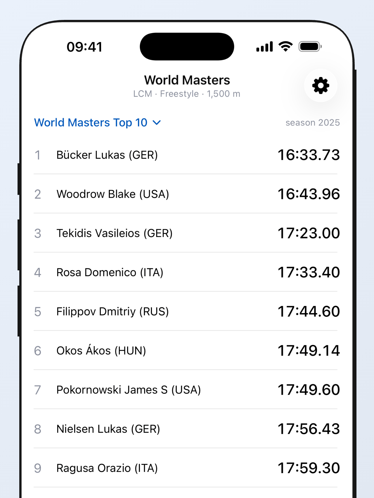 World Masters Top 10 for the 1500 free