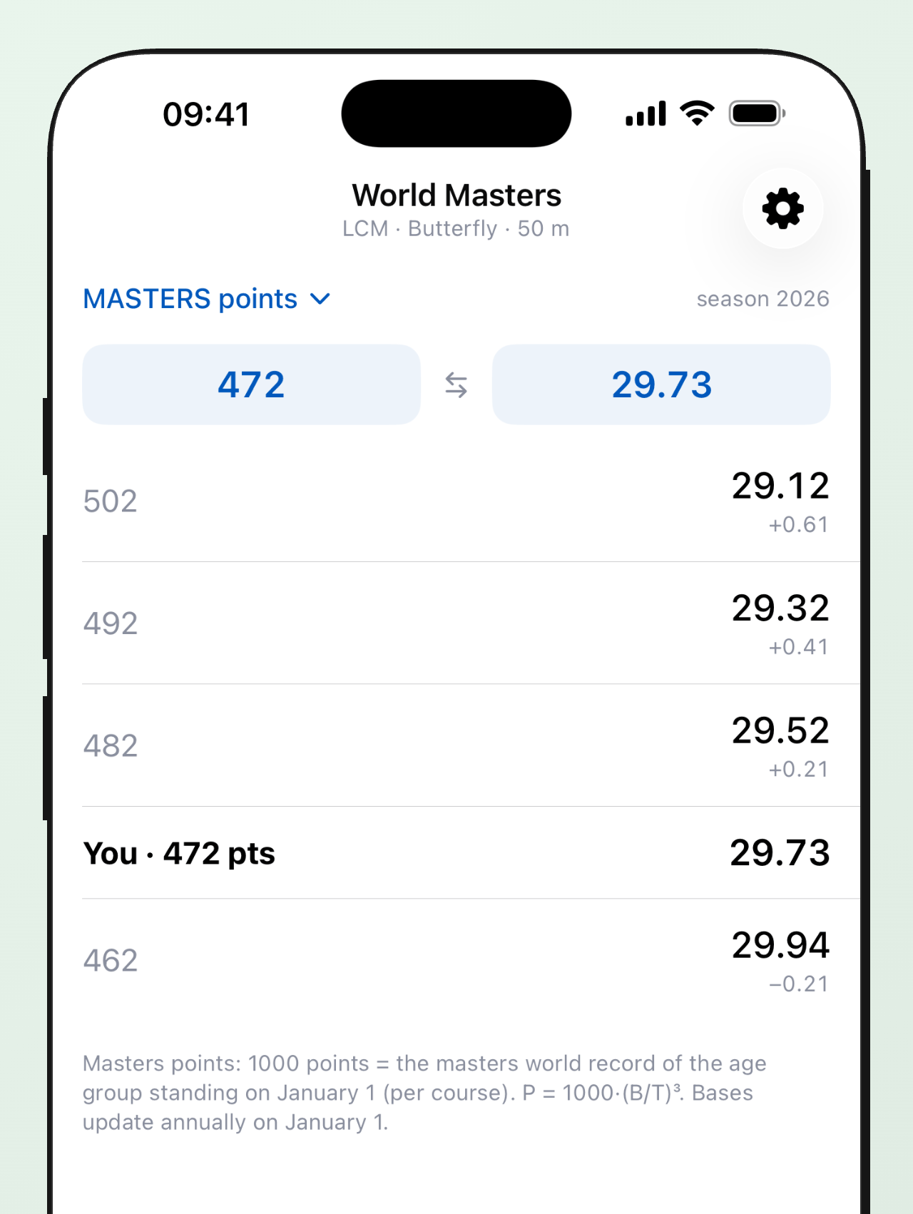 Masters points calculator: time to points and back