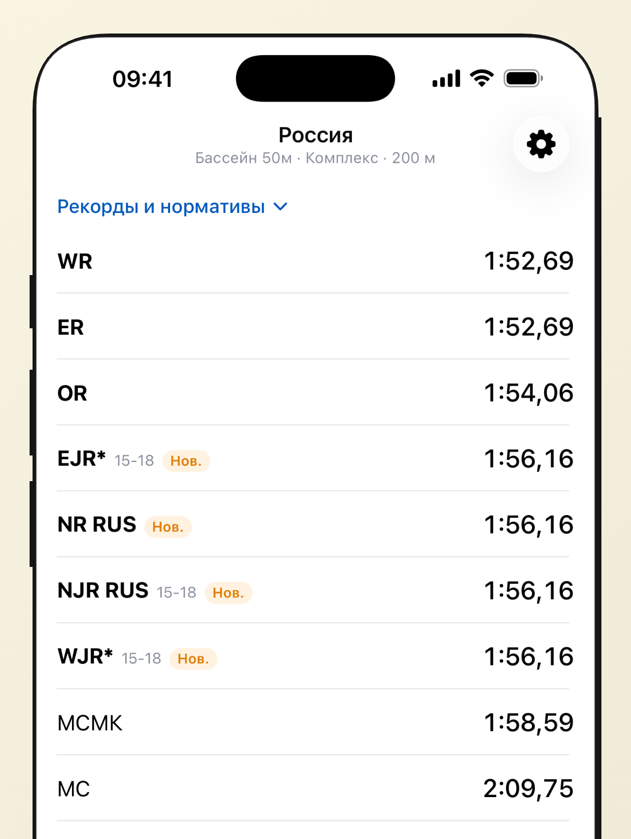 Список рекордов и разрядов на 200 м комплекс: WR, ER, NR, МСМК, МС, КМС