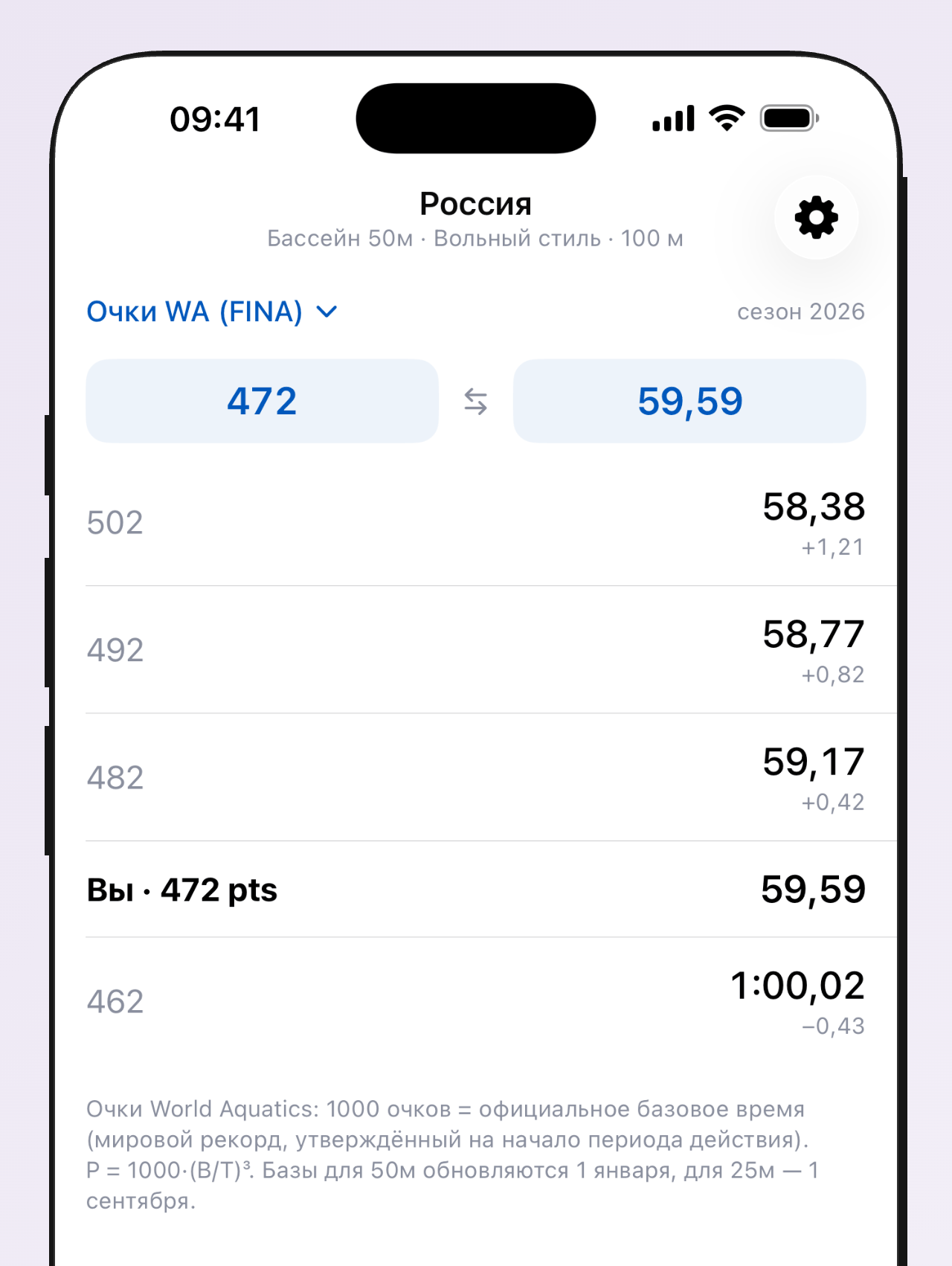 Калькулятор очков WA (FINA): время в очки и обратно